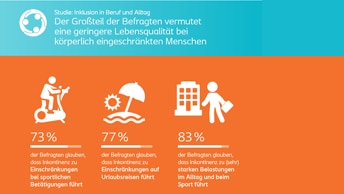 Inkontinenz: Deutsche fürchten Einschränkungen beim Sport