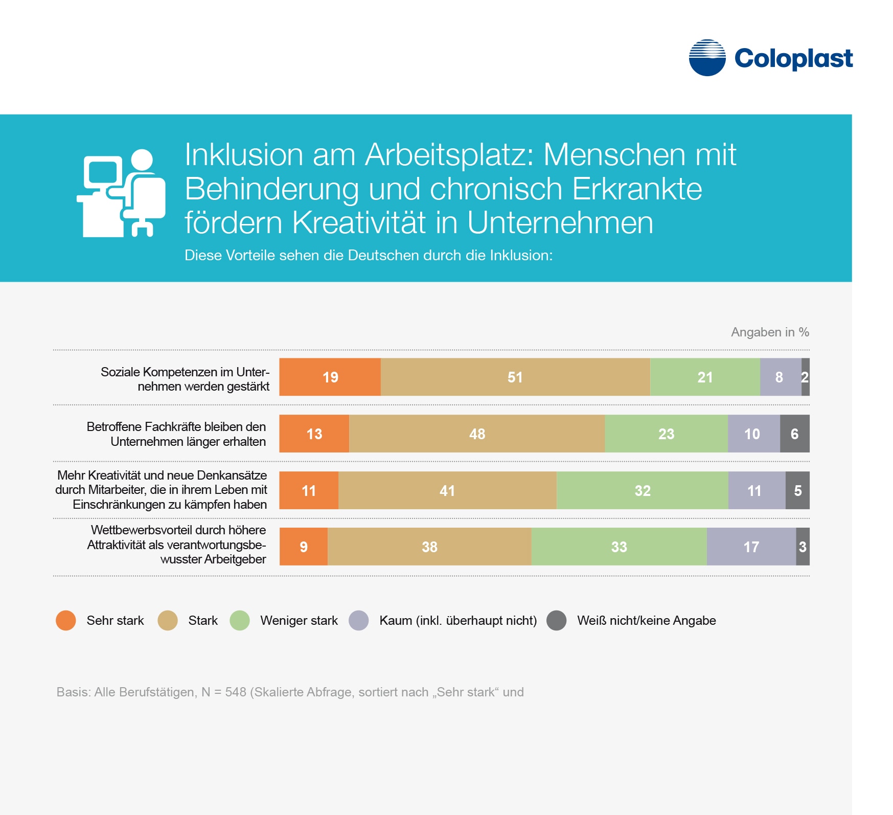 Chronisch erkrankte Mitarbeiter fördern die Kreativität in Unternehmen