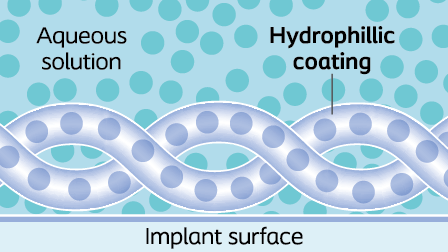 Hydrophile Beschichtung von Titan® – Absorbierend und gleitfähig